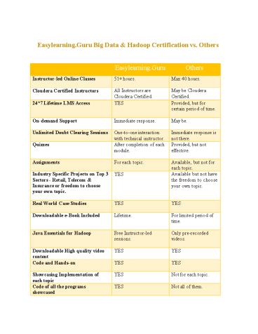 Online Training Courses Provided By EasyLearning.Guru VS Other Comparison