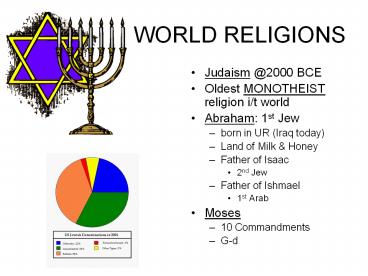 WORLD RELIGIONS