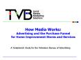 How Media Works: Advertising and the Purchase Funnel for Home Improvement Stores and Services PowerPoint PPT Presentation