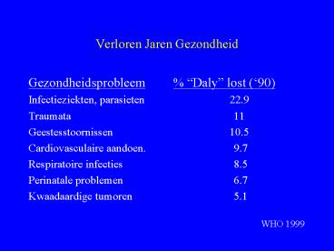 Verloren Jaren Gezondheid