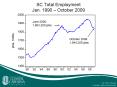 SC Total Employment Jan. 1990  PowerPoint PPT Presentation