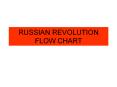 RUSSIAN%20REVOLUTION%20FLOW%20CHART PowerPoint PPT Presentation
