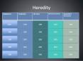 Heredity PowerPoint PPT Presentation