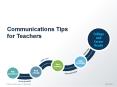 Communications Tips for Teachers PowerPoint PPT Presentation