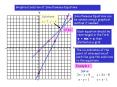 Graphical Solution of Simultaneous Equations PowerPoint PPT Presentation