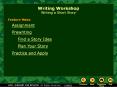 Writing Workshop Writing a Short Story PowerPoint PPT Presentation