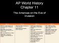 AP World History Chapter 11 PowerPoint PPT Presentation