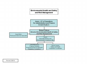 Environmental Health and Safety and Risk Management