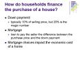How do households finance the purchase of a house? PowerPoint PPT Presentation