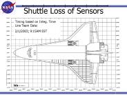 Shuttle Loss of Sensors
