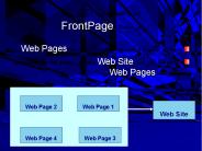 ???? ????? ???????? ?????? FrontPage