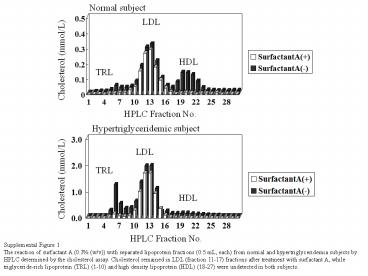 HPLC Fraction No.