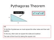 Pythagoras Theorem