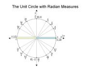 The Unit Circle with Radian Measures