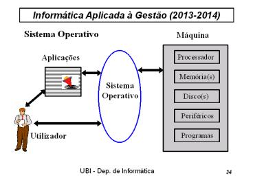 Sistema Operativo