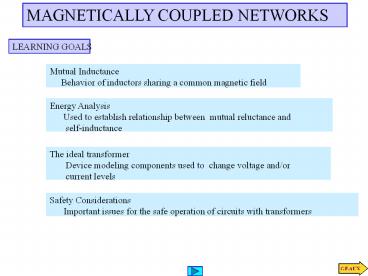 presentation player overlay