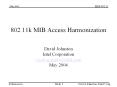 802.11k MIB Access Harmonization PowerPoint PPT Presentation