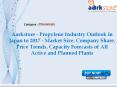 Aarkstore - Propylene Industry Outlook in Japan to 2017 PowerPoint PPT Presentation