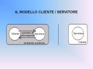 IL MODELLO CLIENTE / SERVITORE