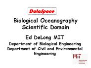 Biological Oceanography Scientific Domain