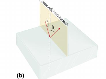 Flat mirrors produce images that are