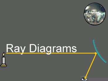 Ray Diagrams
