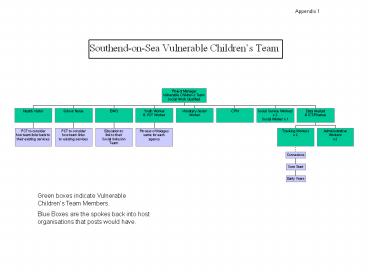Southend-on-Sea Vulnerable Children