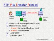 FTP: File Transfer Protocol