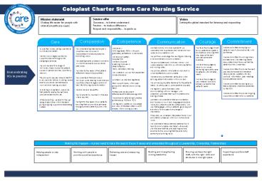Coloplast Charter Stoma Care Nursing Service
