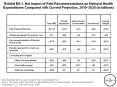 Exhibit ES-1. Net Impact of Path Recommendations on National Health Expenditures Compared with Current Projection, 2010 PowerPoint PPT Presentation