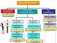 Yo se lo compr
