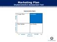 Marketing Plan Implementation Assessment Tool PowerPoint PPT Presentation
