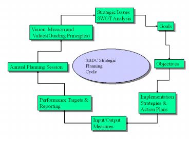 Annual Planning Session