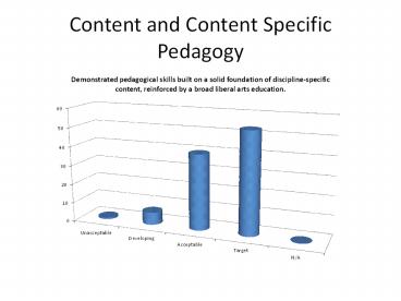 Content and Content Specific Pedagogy