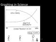 PPT – Graphing In Science PowerPoint presentation | free to view - id ...