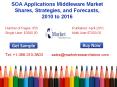 SOA Applications Middleware Market Shares, Strategies, and Forecasts, 2010 to 2016 PowerPoint PPT Presentation