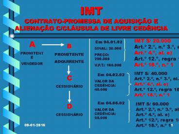 IMT CONTRATO-PROMESSA DE AQUISI