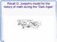 Recall G. Joseph's model for the history of math during the  PowerPoint PPT Presentation