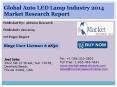 Global Auto LED Lamp Industry Research Report 2014 PowerPoint PPT Presentation