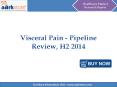Aarkstore - Visceral Pain - Pipeline Review, H2 2014 PowerPoint PPT Presentation