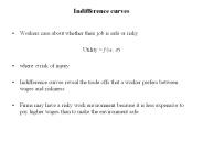 Indifference curves