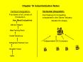 Chapter 16 Industrialization Notes PowerPoint PPT Presentation