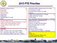 2015 PTE Priorities PowerPoint PPT Presentation