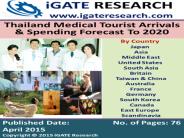 Thailand Medical Tourism Market and Forecast