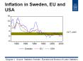 Inflation in Sweden, EU and USA PowerPoint PPT Presentation