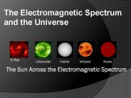 The Sun Across the Electromagnetic Spectrum