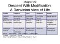 Descent With Modification: A Darwinian View of Life PowerPoint PPT Presentation
