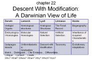 Descent With Modification: A Darwinian View of Life