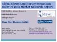 Global Diethyl Aminoethyl Hexanoate Industry 2015 Market Research Report PowerPoint PPT Presentation