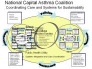 DC Asthma Coalition 